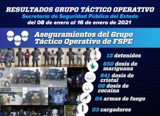FSPE lograron la detención de 13 personas y aseguraron más de mil 300 dosis de drogas en la entidad.