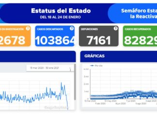 Rebasa Guanajuato los cien mil contagios.
