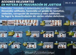 70 detenidos y vinculados a proceso penal durante Enero, FGEG.