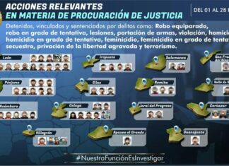 En el mes de febrero la Fiscalía General del Estado detuvo y vínculo a proceso penal a 45 personas