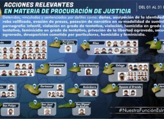 Importantes avances en procuración de justicia en Guanajuato.