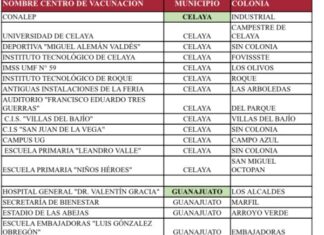 GUANAJUATO ARRANCA VACUNACIÓN ANTI COVID-19 PARA PERSONAS DE 50 A 59 AÑOS EN 7 MUNICIPIOS