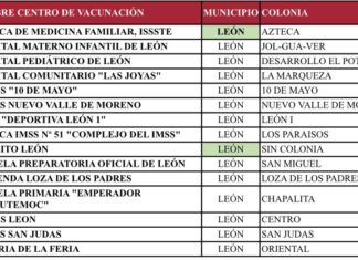 Preparan proceso de vacunación en León; envían casi 149 mil dosis.