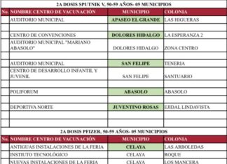 RECIBE GUANAJUATO VACUNAS ANTI COVID-19 PARA 10 MUNICIPIOS