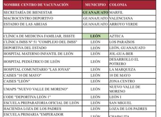 ENVÍA GOBIERNO FEDERAL LOTE DE 368 MIL 944 VACUNAS ANTI COVID-19 PARA 6 MUNICIPIOS