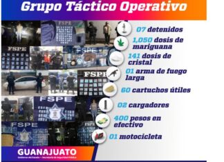 Elementos del Grupo Táctico Operativo de la FSPE detuvieron a siete sujetos en distintos municipios en posesión de distintas drogas, arma larga y cartuchos útiles