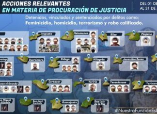 Durante el mes de Julio, la Fiscalía General del Estado llevó a cabo importantes acciones en materia de procuración de justicia, derivadas de los trabajos de investigación realizados por sus agentes del Ministerio Público, en conjunto con la Agencia de Investigación Criminal y sus diversas áreas especializadas