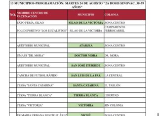 YA ESTÁN AQUÍ LAS VACUNAS ANTI COVID-19 PARA ATENDER A 13 MUNICIPIOS CON SINOVAC