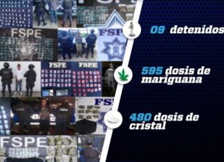 Derivado de patrullajes en municipios por parte del Grupo Táctico Operativo de las FSPE, se detuvo a nueve hombres y se les aseguraron un total de 1,075 dosis de cristal y mariguana