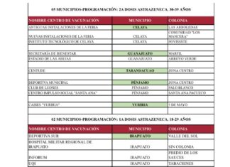 PARA ESTE MES TODOS LOS GUANAJUATENSES ESTARÁN VACUNADOS; LLEGAN 442 MIL 810 DOSIS A LA ENTIDAD
