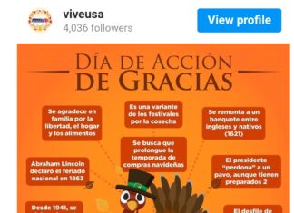 El Día de Acción de Gracias o Thanksgiving es la fiesta más importante para los estadounidenses