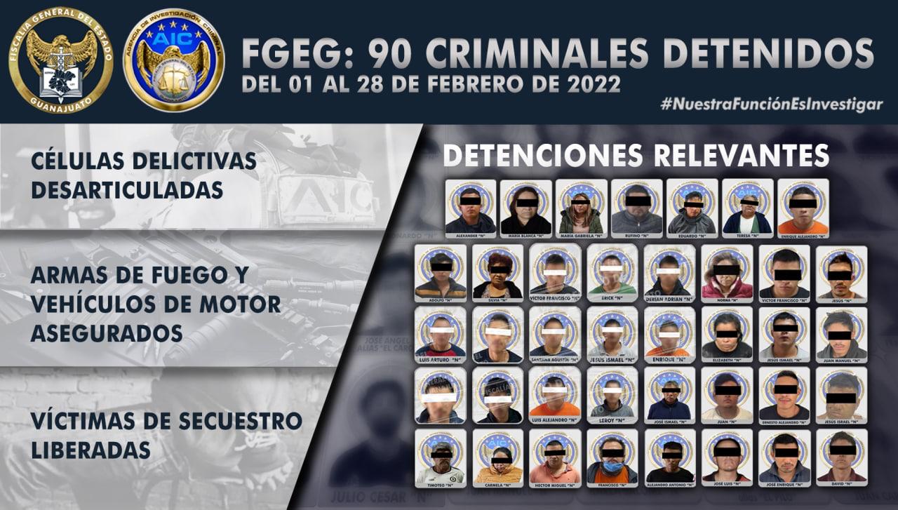 Al cierre de febrero, la FGEG logró la detención de 90 personas