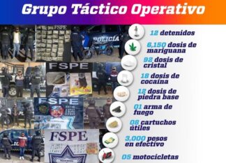 FSPE detuvieron en distintos municipios 12 personas y aseguraron más de 6 mil dosis de distintas drogas.