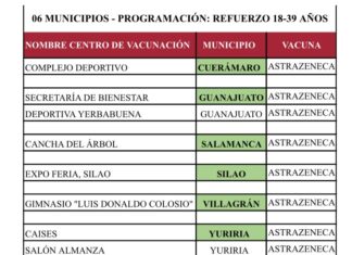GUANAJUATO SE ACERCA A CONCLUIR SU ETAPA DE REFUERZO DE INMUNIZACIÓN CONTRA COVID-19 PARA TODOS LOS GRUPOS POBLACIONALES