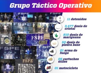 Detienen a once sujetos en cuatro municipios con más de 4 mil dosis de diversas drogas.