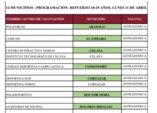GUANAJUATO PROGRAMA VACUNACIÓN EN 14 MUNICIPIOS; CON ELLO QUEDARÁ CUBIERTO TODO EL ESTADO YA CON 3RAS DOSIS
