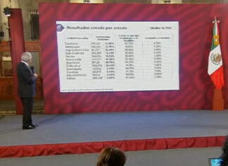 Por primera vez gané en Guanajuato: AMLO, respecto a consulta de revocación de mandato.