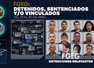 Durante el mes de abril, la Fiscalía General del Estado detuvo a objetivos criminales, secuestradores, feminicidas y multihomicidas.