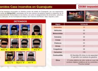 Confirman autoridades federales detención de 16 personas por los actos vandálicos del pasado martes; ninguno es líder de la organización criminal.