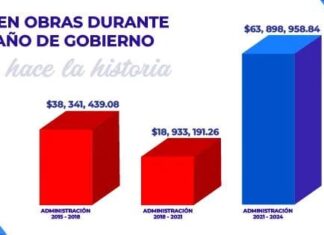 Gobierno Municipal de Santiago Maravatío realiza inversión histórica en obra pública.
