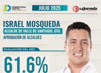 La 𝐚𝐩𝐫𝐨𝐛𝐚𝐜𝐢𝐨́𝐧 𝐝𝐞𝐥 𝐦𝐞𝐬 𝐝𝐞 𝐉𝐮𝐥𝐢𝐨, 𝐝𝐞𝐥 𝐚𝐥𝐜𝐚𝐥𝐝𝐞 𝐝𝐞 𝐕𝐚𝐥𝐥𝐞 𝐝𝐞 𝐒𝐚𝐧𝐭𝐢𝐚𝐠𝐨, 𝐆𝐓𝐎., 𝐈𝐬𝐫𝐚𝐞𝐥 𝐌𝐨𝐬𝐪𝐮𝐞𝐝𝐚 Gasca.